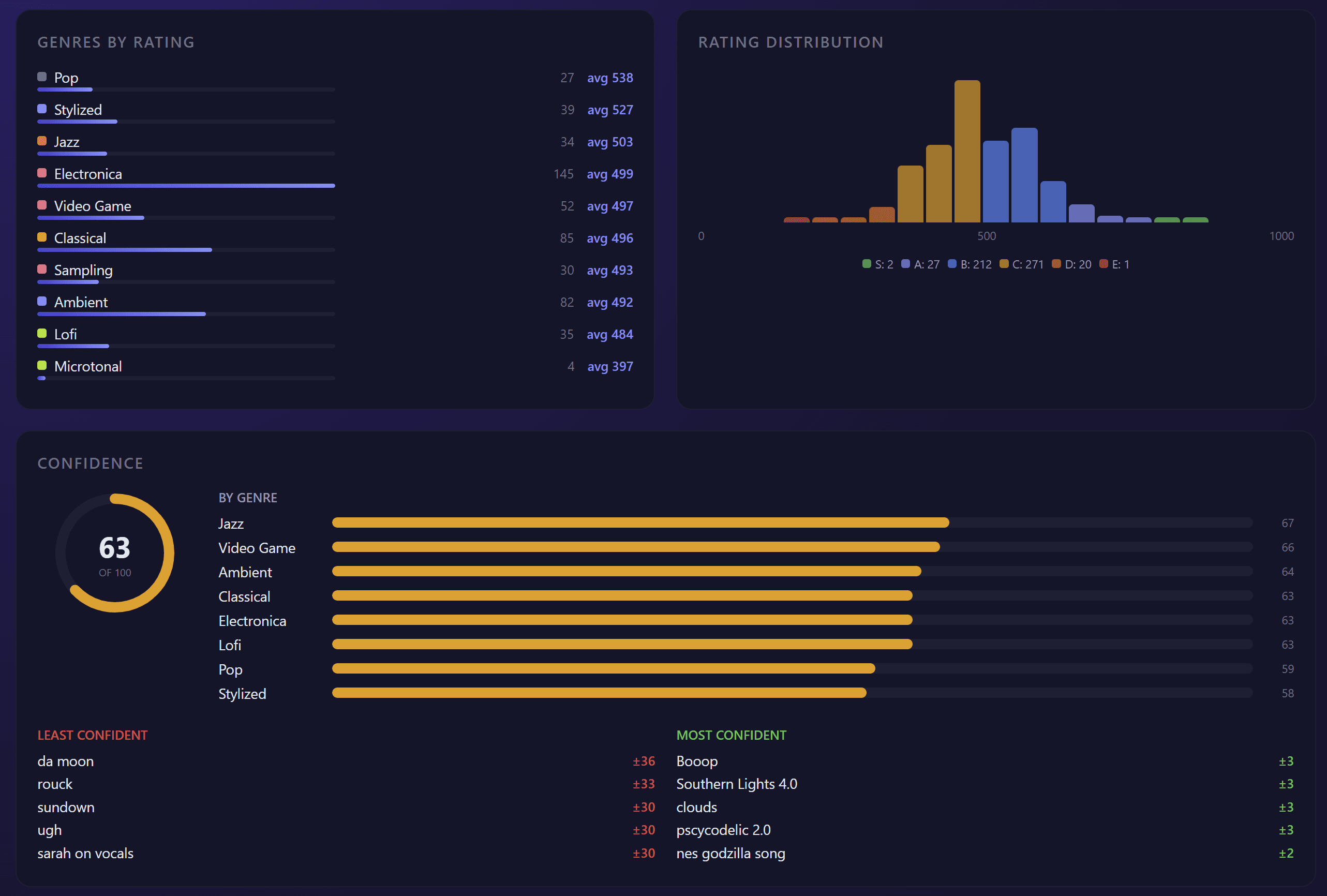 Analytics screenshot